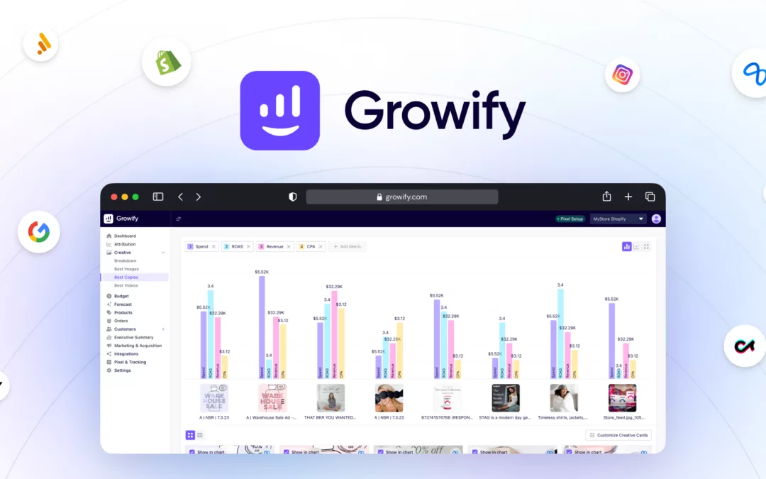 Growify – 利用人工智能扩大表现不佳的付费广告规模 – 独家终身优惠